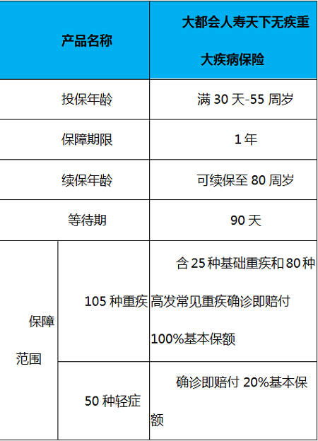 重疾险性价比排行