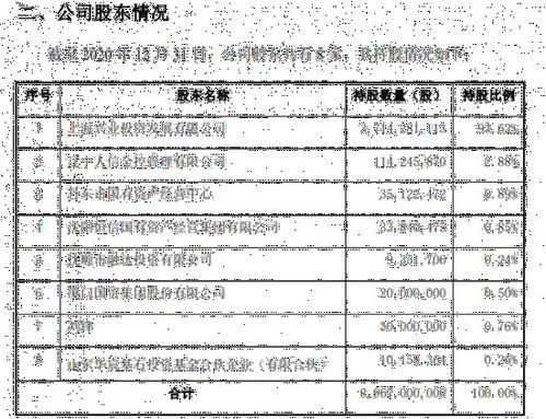 非证券类股权是什么意思？