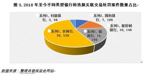 关联交易指的是什么？