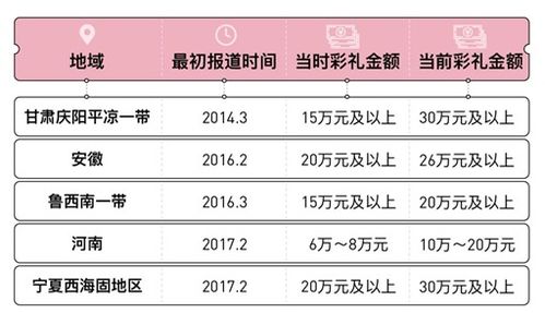 一天相亲20场 的背后,农村男性择偶究竟有多难