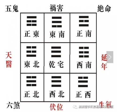 八宅风水定吉凶秘法