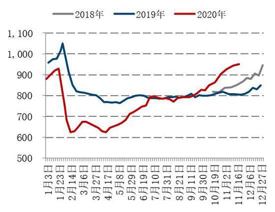 能源期货市场大跌，焦煤主力合约当日下降4%