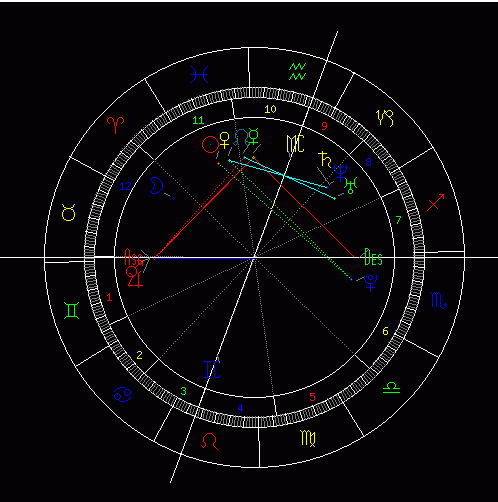 有谁能看懂这张星盘吗,怎么都挤到一块儿了呢 