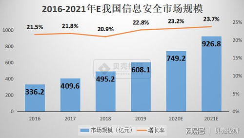 量子科技站上风口,行业龙头国盾量子还追吗