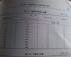 毕业论文初稿可以没有图吗