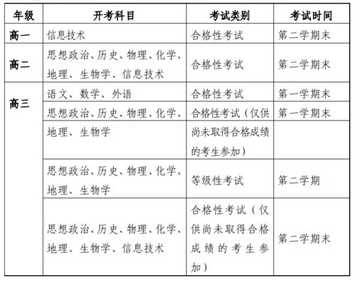 上海市普通高中学业水平考试实施办法发布 自2021学年高一起执行