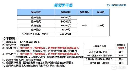 平安保险学平险的好处平安银行的学平险到底是有什么用