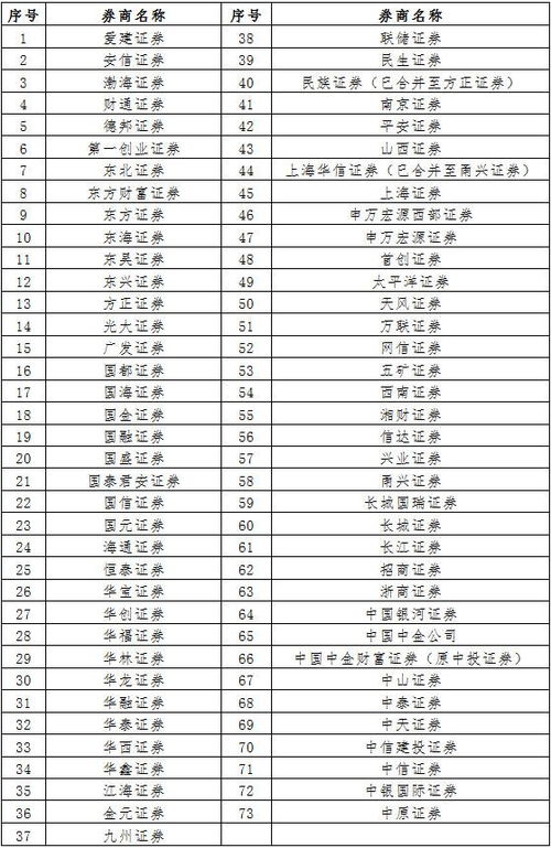 去哪里能查到证券公司跟银行的合作情况？