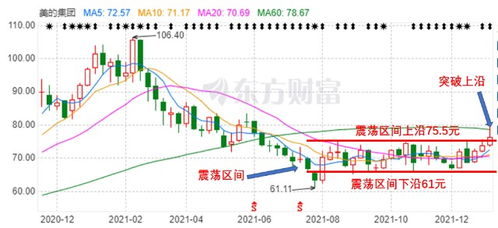 美的集团股票（000333）为什么在4月29日宊然从40几元多下跌到17元多呢？