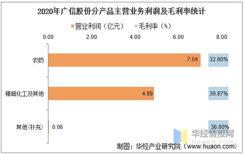 流通受限股份的分类