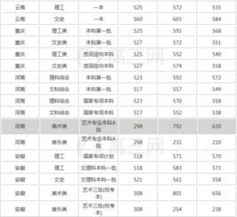 500分能上扬州大学吗，扬州大学分数线是多少