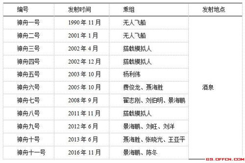 2020甘肃省三支一扶考试公基知识点 神舟飞船小知识的考点提炼