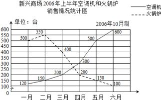 哪位大哥帮帮忙我想知道立式锅炉受热面积大小和带的取暖面积有什么比例