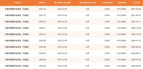 德恩投资怎么样呢？理财多少利息？只做理财吗