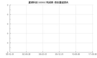 星湖科技重组后有多大利润空间