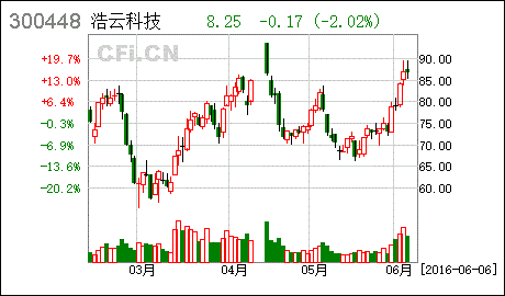 关于广州市浩云安防科技股份有限公司 、深圳英飞拓科技股份有限公司 的选择？