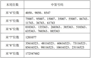 打新股中签号还没出来，资金就退到账户是怎么回事