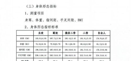 大刀阔斧 女排选拔新规惹争议,多位潜力新人将就此无缘国家队