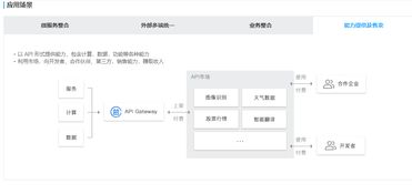 APICloud和腾讯云合作推出了什么?