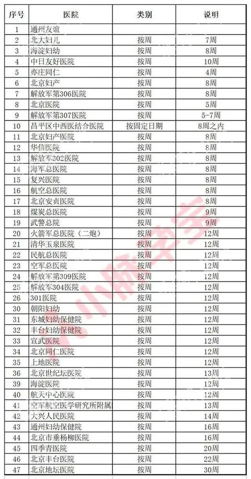 2022年北京怀孕建档必看 预产期10月各医院建档名额查询