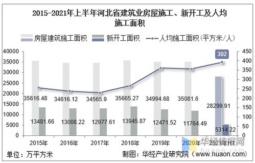 财信发展：上半年竣工面积约34.15万平方米