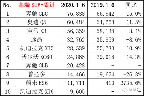 乘联会6月汽车销量完整版(2019年汽车6)