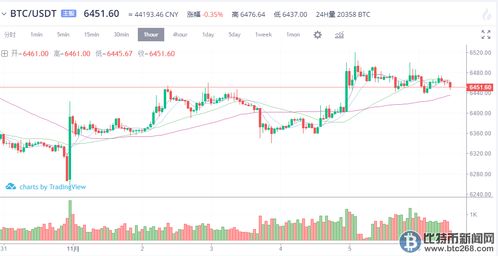 比特币价格操作建议,比特币行情每日分析狂人