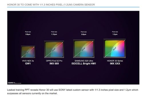 1 1.3英寸,突出业界最大底 荣耀30为了拍照真是拼了 