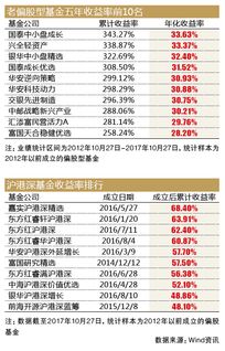 神牛快讯关注到证金公司申购五家公募基金主动型基金，这个对大盘有影响吗？