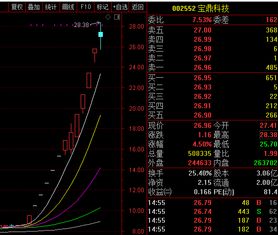 高手们分析下，a股四连阳，今日美股高开高走，周五大盘会跟风追涨吗？