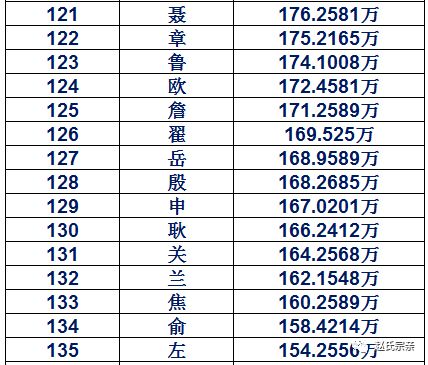 中国最新人口报告,看看什么名字最火,有多少人和你重名