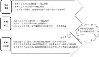 股份支付的会计处理