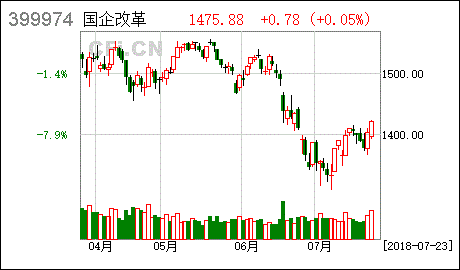 股票除权以后一般都是怎样的走势