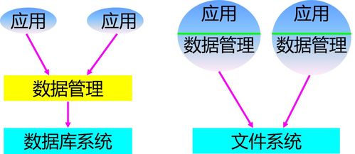 关系型数据库第一章笔记 绪论