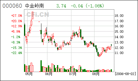 深圳市中金岭南有色金属股份有限公司的简介