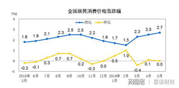 指数涨幅多少点算中大阳