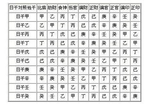 九婆婆八字算命 八字看人生大运