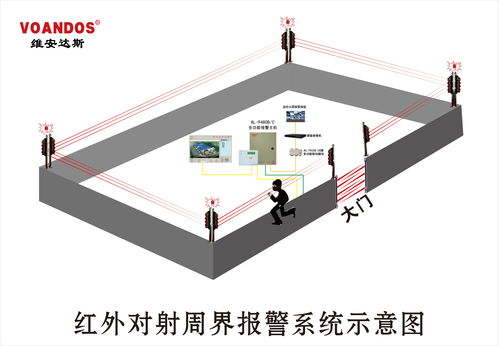 探究主动红外成像技术的应用前景