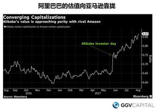 全球市值最高的公司是哪个