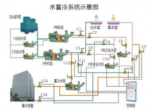 蓄冷空调知识(蓄冷空调系统和普通空调系统)