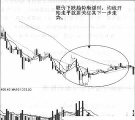 如何看懂K线图 短线超短线投资技巧