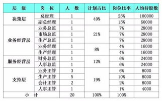 已经上市的公司是否可以再将股票分给员工？可以的话，一般是怎么操作的？