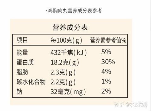 好吃不胖,这些低卡低脂少糖 无糖 零食推荐给你 