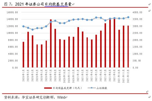 证券（股票)行业方面的工作