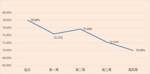 为什么嘉实的基金这一个月都是一直跌的，这