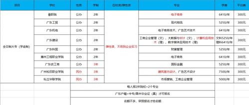 深圳2022学徒制 全日制大专,弹性读 2年毕业 之润教育