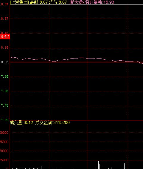 股市每天涨停有时间段么？