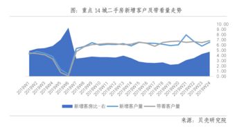 4月广州二手房成交面积环比增长超六成