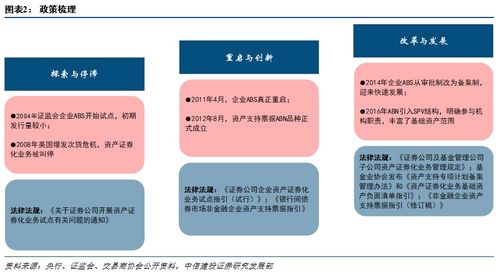 资产证券化是什么意思，请高手解释一下，详细一点，最好举个具体的例子。