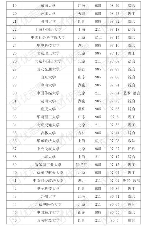 2020年全国高校哪所大学好考 点击查看完整排名